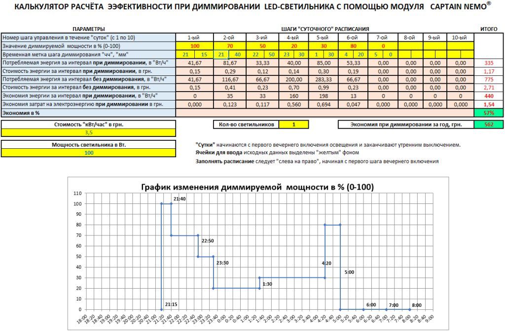 Расчетная таблица в excel. Таблица ведения заказов в эксель. Таблица менеджера по продажам exel. Шаблоны расчета. Таблица в эксель по производителям.